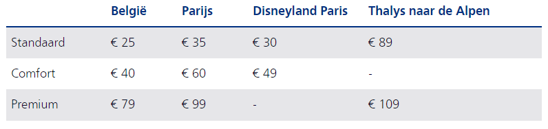 Thalys Eindejaarsactie v/a 25