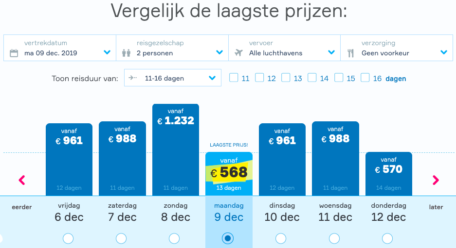 13-Daagse Vakantie naar Sri Lanka